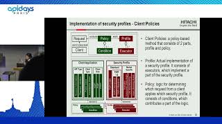 Apidays Paris 2022 - Securing APIs in Open Banking - FAPI and its implementation to OSS