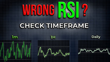 STOP Using RSI 14 Everywhere (Fix Your RSI by Timeframe)