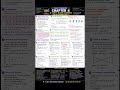 class 12 chemistry chapter 4 summary notes #jee #physics #class12 #chemistry #physicswallah