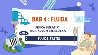 CHAPTER 4: FLUIDS | Part 1: Static Fluids | Physics Class 11 Independent Curriculum CHAPTER 4: FLUIDS | Part 1: Static Fluids | Physics Class 11 Independent Curriculum