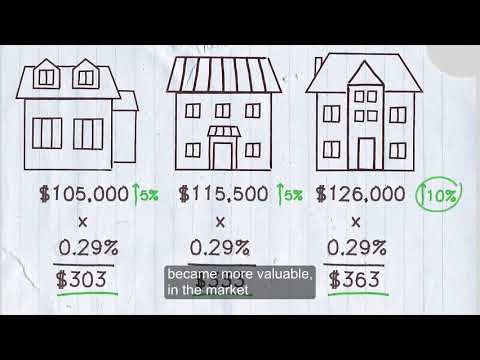 Video: How To Reflect The Calculation Of Property Tax