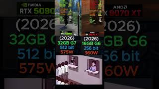 RTX 5090 VS RX 9070 FPS BENCHMARK BATTEL - 6 #PCCraft #GamingPC2026 #RTX5090 #PCBuild #shorts #viral