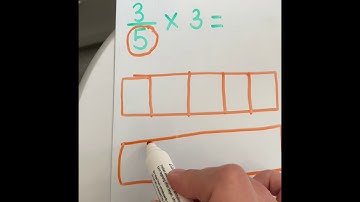Year 5 Multiplying non-unit fractions by an integer