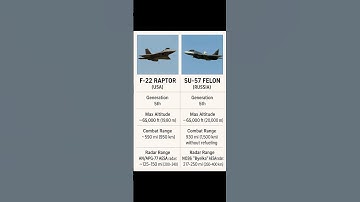 Thumbnail of F-22 Raptor vs Su-57 Felon | 5th Gen Fighter Jet Comparison #F22 #Su57 #fighterjets