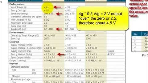 ME 144L Accelerometers in a nutshell