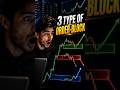 How to trade Using Order Block #trading #stocktrading #tradingstrategy