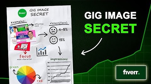 How to Make Effective FIVERR Gig Image in Canva | Fiverr gig image Design|