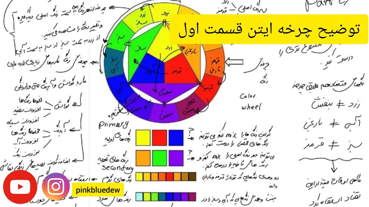 توضیح چرخه رنگ #ایتن قسمت اول - YouTube