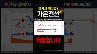 [가온전선] 지금부터 가장 중요한 가격입니다. 이탈 시 반드시 대응 준비하세요