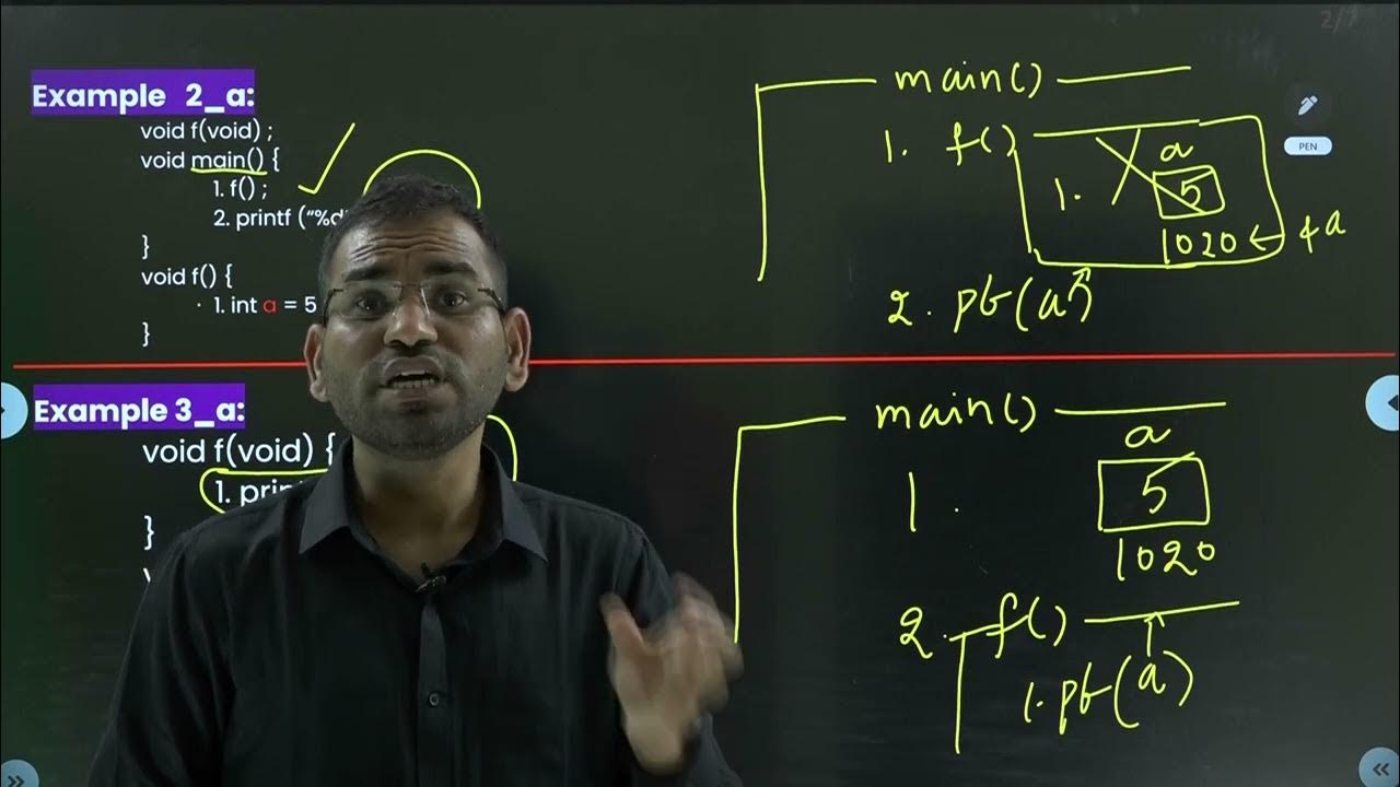 Introduction to Pointers - YouTube