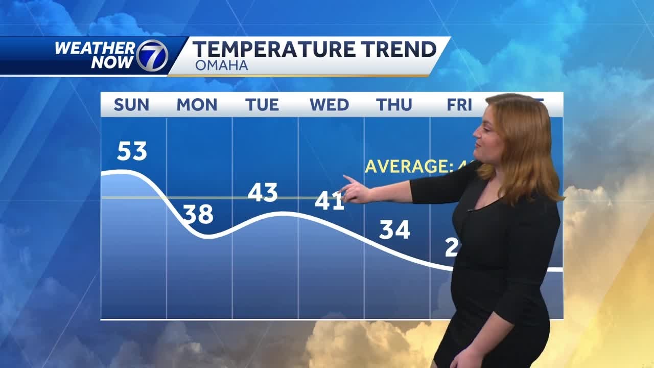 Mild and breezy Sunday - YouTube