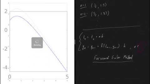 (ODE20) Euler’s Method (Part 2/2) - Examples In MATLAB