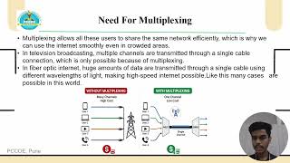 Multiplexing and De-Multiplexing | Data Communication | By Omkar Panchwagh