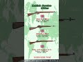 🔥🔫 British Service Rifles: Empire Infantry Line ⚡ #shorts #subscribe #military #unitedkingdom