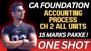Famous Accounts - CH 2 ONE SHOT 🔥 NO Time Waste ! CA Foundation Ultra Pro Revision 🔥 June 2024 Wealth