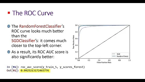 Lecture 15 Binary classifier ROC Curve بالعربي