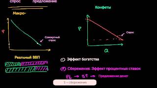 видео Совокупный спрос и совокупное предложение