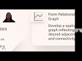 Advamced Facility Layout Optimization
