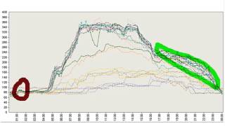 Intro to Energy Monitoring Webinar 11-27-12 12 p.m.