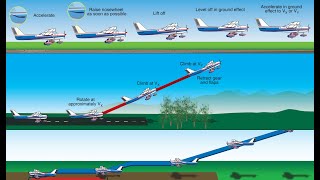 Short Soft Takeoffs and Landings | PPGS screenshot 3