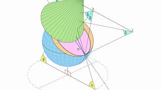 64- Parameterization of the conical ellipse based on the Valencia's sphere.