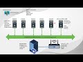 VMWare Vsphere Lab Hardware configuration_03