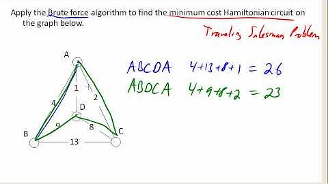 Brute Force Algorithm