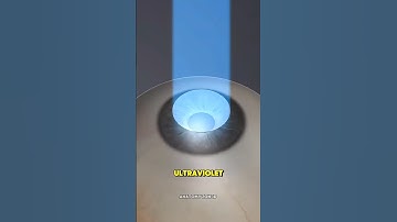 Corneal Cross Linking Explained! 👁️ (3D Animation) #cornealcrosslinking#keratoconus#3dmedical