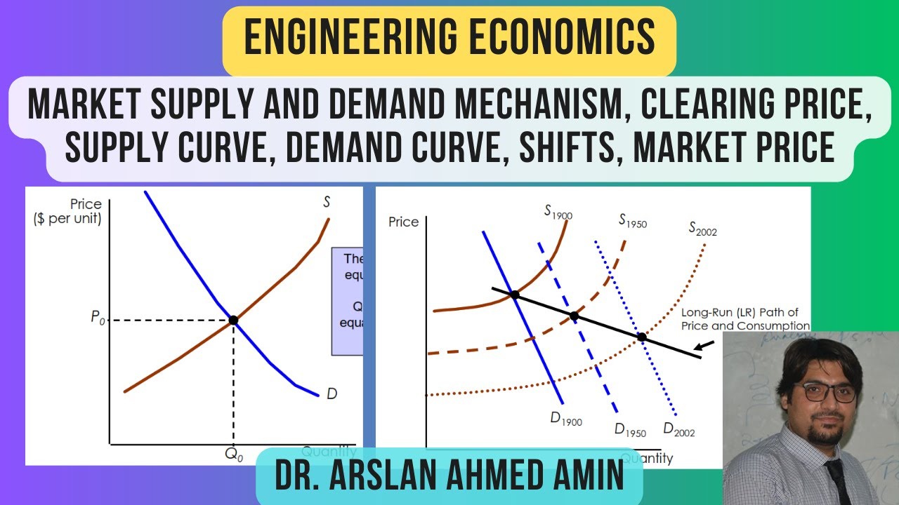 Market Supply and Demand Mechanism, Clearing Price, Supply Curve ...