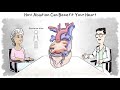 Ablation Benefits