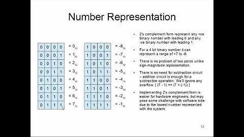 CS147: Lecture 3, Part 4 (-ve Integer Representation)