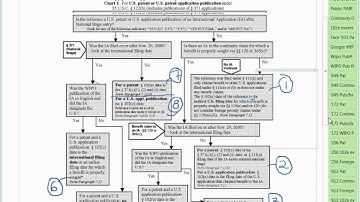 Pre-AIA 102(e) Flow Charts I and II.avi