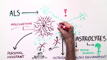 ALS Whiteboard Video -- Full