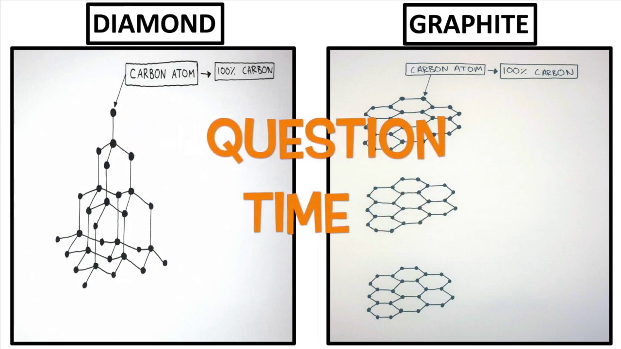 Structure For Graphite Structure Of Graphite Gcse Chemistry