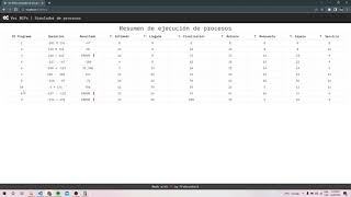 Algoritmo de planificación FCFS | Simulador de procesos screenshot 4