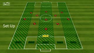 Attacking Combinations Using Inverted Fullbacks