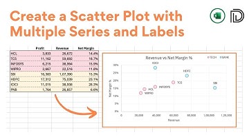 How to create a scatter plot with multiple series in Excel?