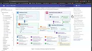 Full Virtualization Part 3 Guide