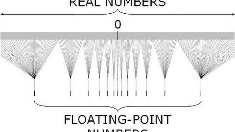 C++ Floating Point [06]