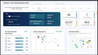 Power BI Project: Build a Smart Travel Recommendation App from Scratch