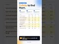 Unlock Hidden Traffic: 3 Google Search Console Reports You're Missing #Shorts