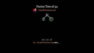 Factors of 34: Prime Factorization Using a Factor Tree
