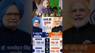 #bjp #congress #pmnarendramodi #dr manmohan singh #amor #india #rss #congress #reels