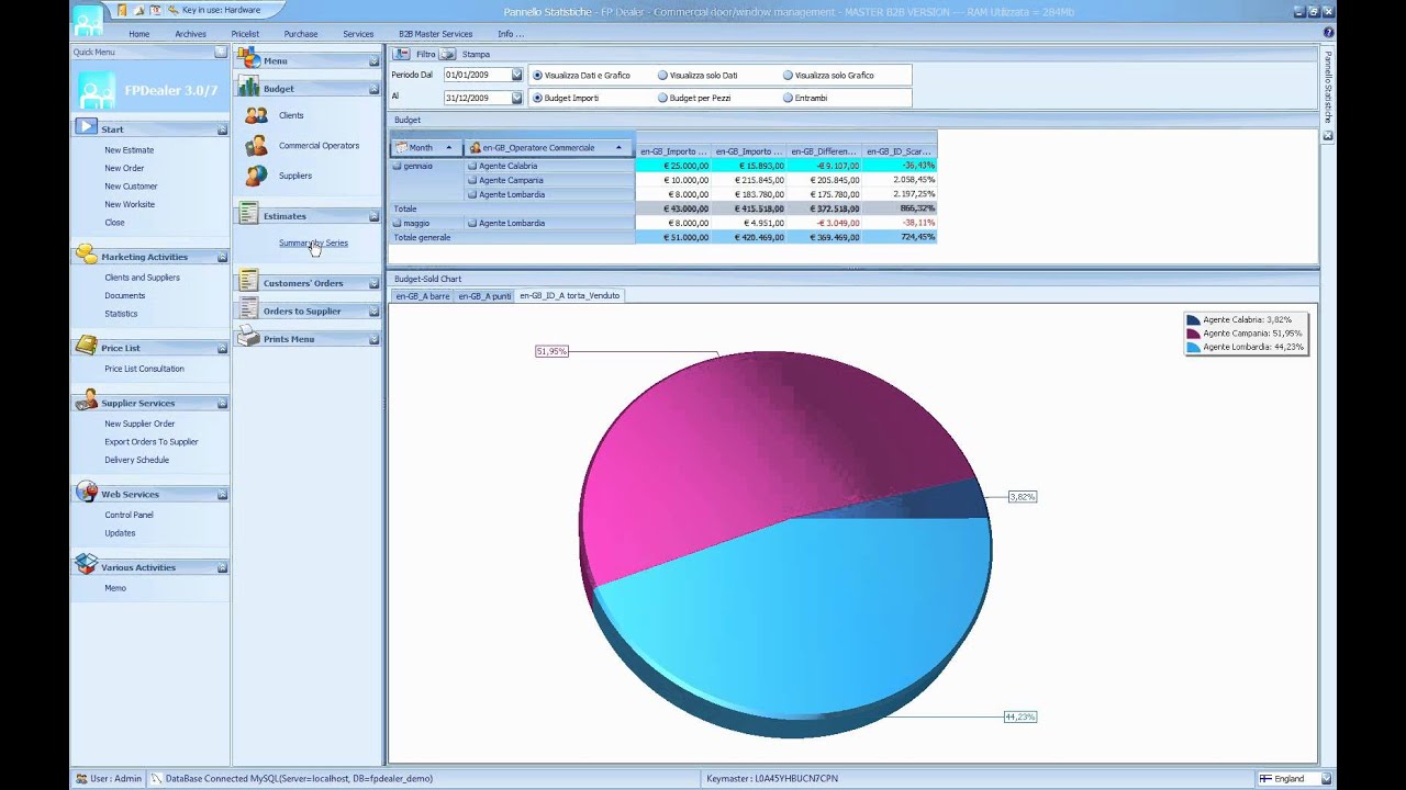 FP DEALER - Control panels and statistics - YouTube