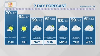 CONNECTICUT FORECAST: Midday - Oct. 12, 2023
