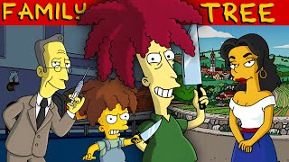 The Complete Simpsons Sideshow Bob Family Tree