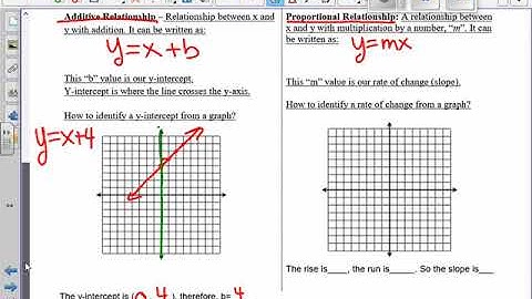Additive vs. Proportional Relationships VIDEO NOTES