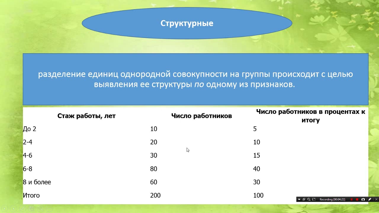 Структурная и аналитическая группировка. Аналитическая группировка в статистике. Группировка данных в статистике 7 класс. Теория и статистика 4 класса. Группировка урок по вероятности и статистике 7 класс.