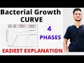 BACTERIAL GROWTH CURVE MICROBIOLOGY//Curve of bacterial growth