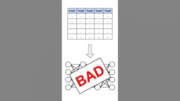 Neural Networks on Tabular Data #datascience #machinelearning #neuralnetworks #deeplearning